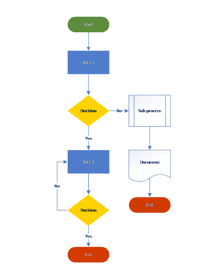 flowchart-vert